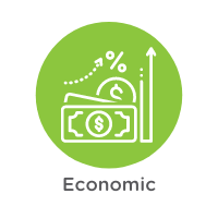 PESTEL - Economic